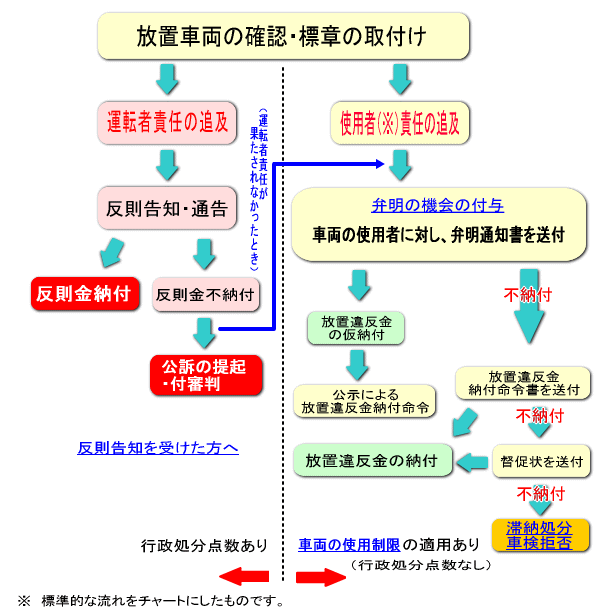 交通違反の反則金の支払い方。どこでどうやって支払うの？支払い方法 ＠サラリーマンの家計簿「家計プラス」