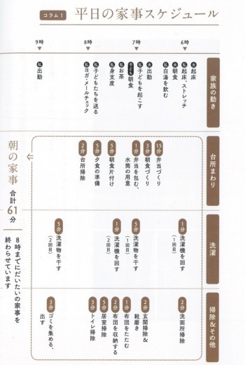 年間家事スケジュール表」を作って家事をグンとラクにしよう – 整理収納チャンネル
