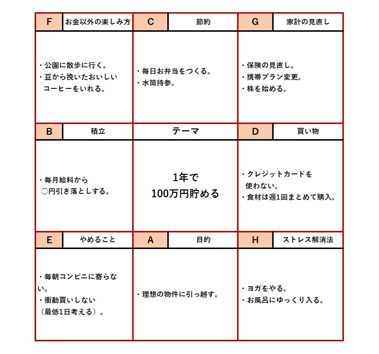 マンダラチャート マンダラート とは？目標達成のための作り方、例、テンプレートなどを紹介