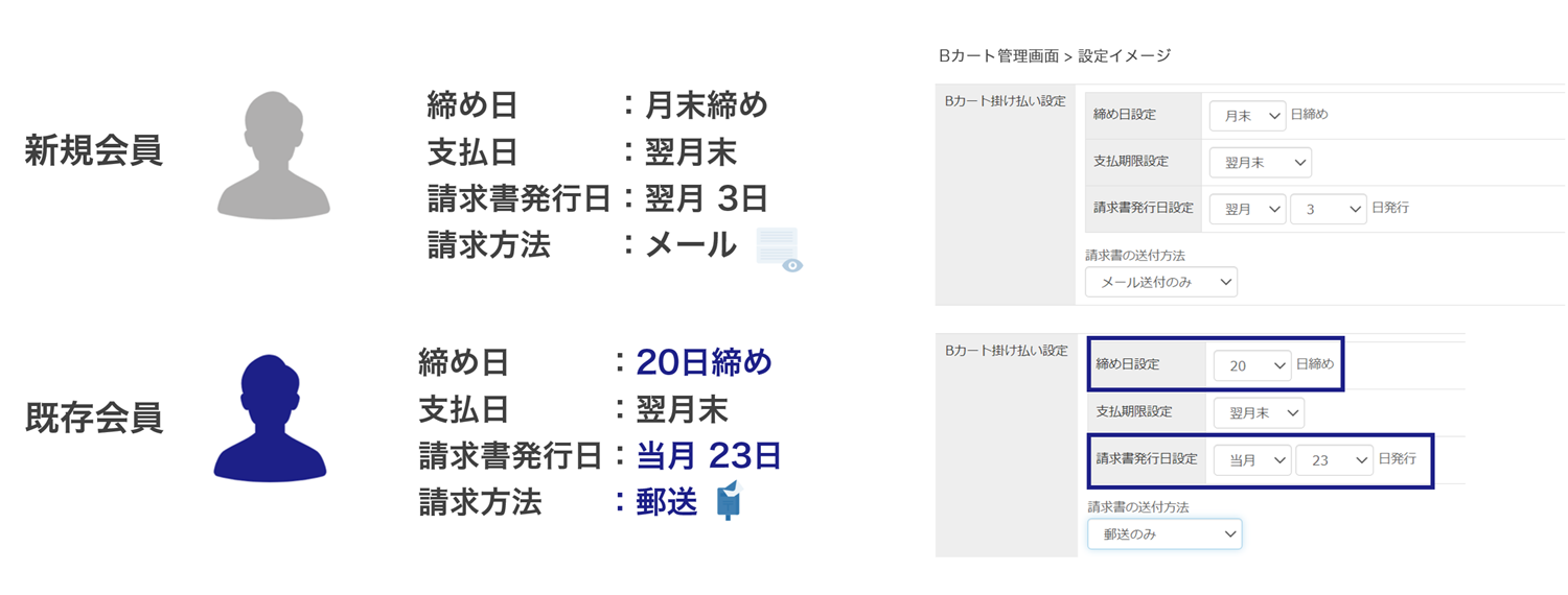 インフォマート、「BtoBプラットフォーム 請求書」に法人番号を付加日経クロステック xTECH