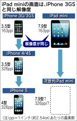 iPod mini、24日発売 - ITmedia NEWS