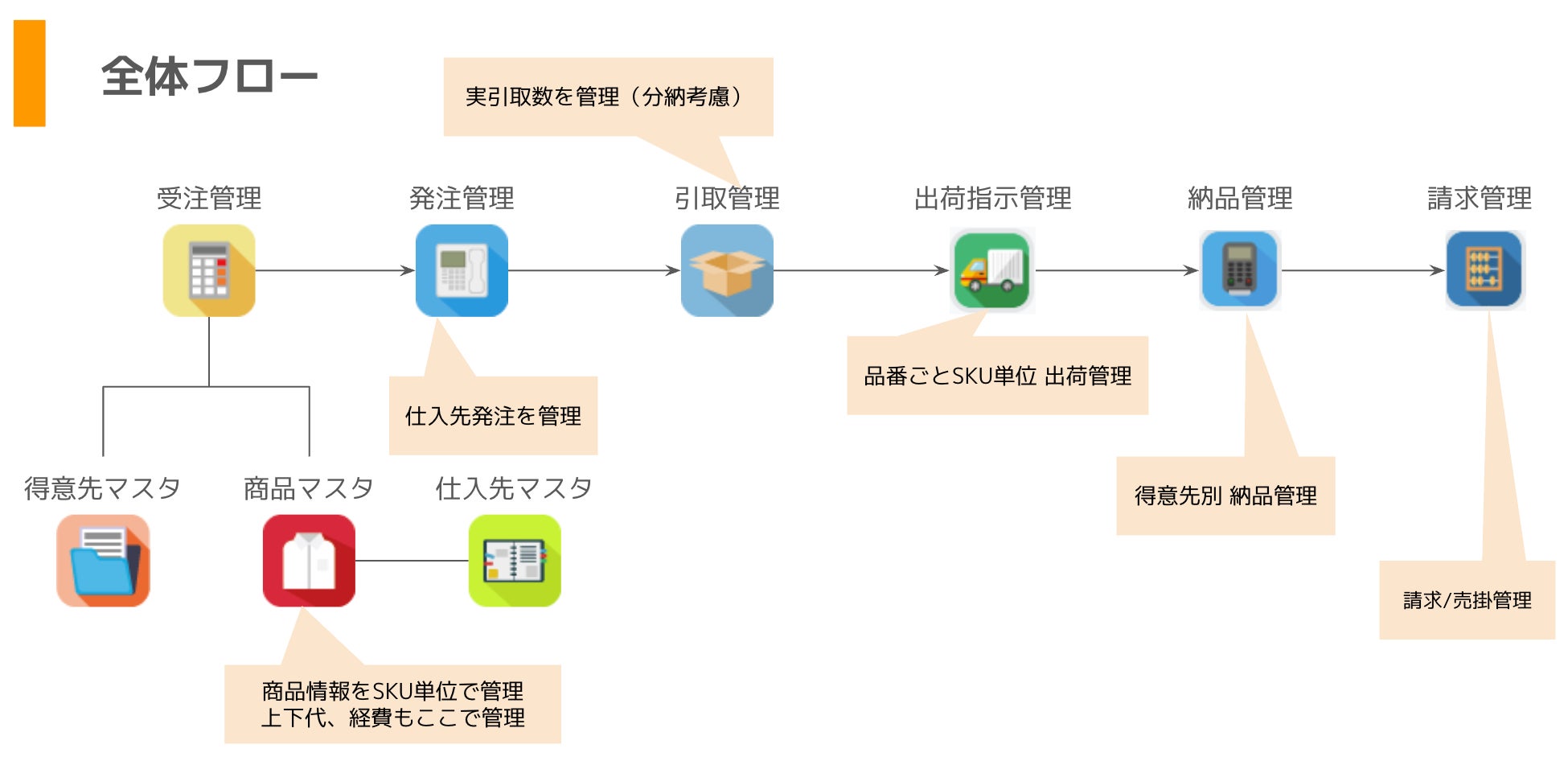 卸価格とは？流通における仕切値・仕入れ値との違いを解説！在宅ワーク・内職の求人・アルバイト情報なら主婦のためのママワークス
