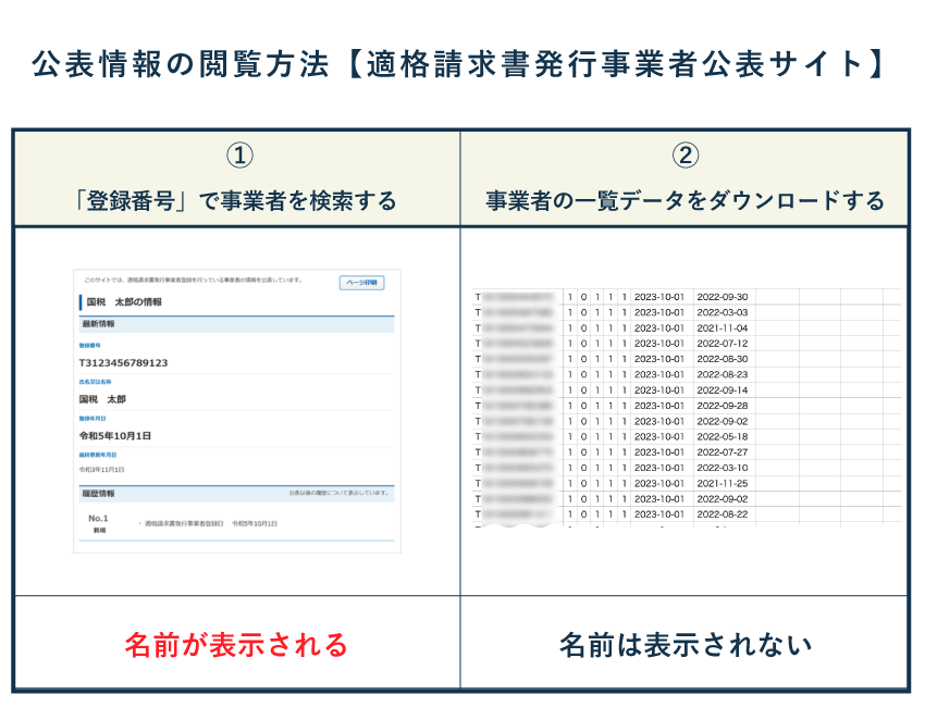 freee会計 インボイス発行事業者の自動チェック機能がリリース戸村涼子税理士事務所
