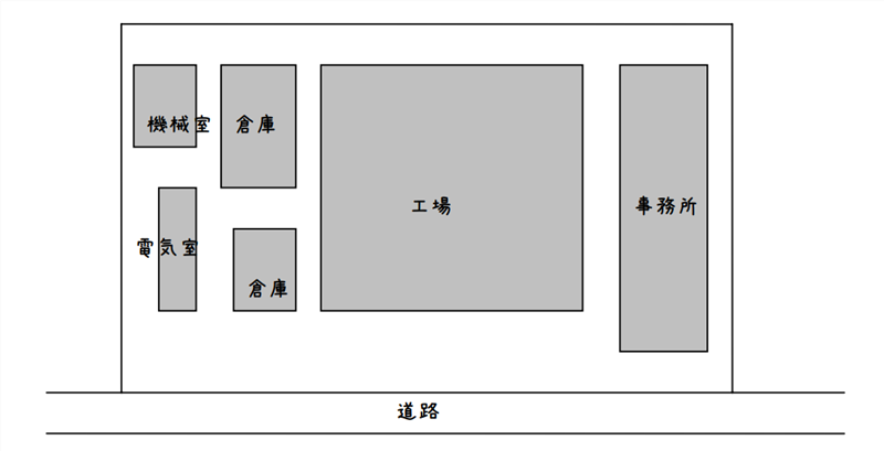 住宅の定義 住宅扱いの為に必要なものと、用途可分不可分の関係建築基準法とらのまき