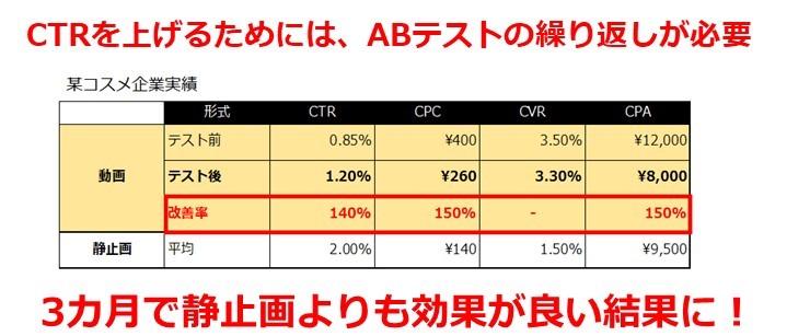 CTR改善 成果を出す広告クリエイティブとは？制作の8ステップや成功事例を解説株式会社free web hope