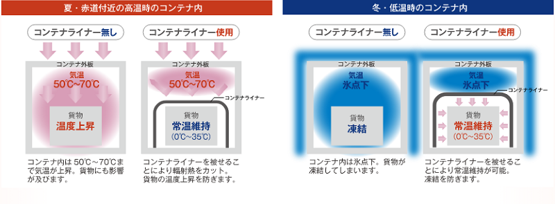 日通 青果と鮮魚の鮮度保持と輸送コスト削減を両立したサービス開始 ─ 物流ニュースのＬＮＥＷＳ