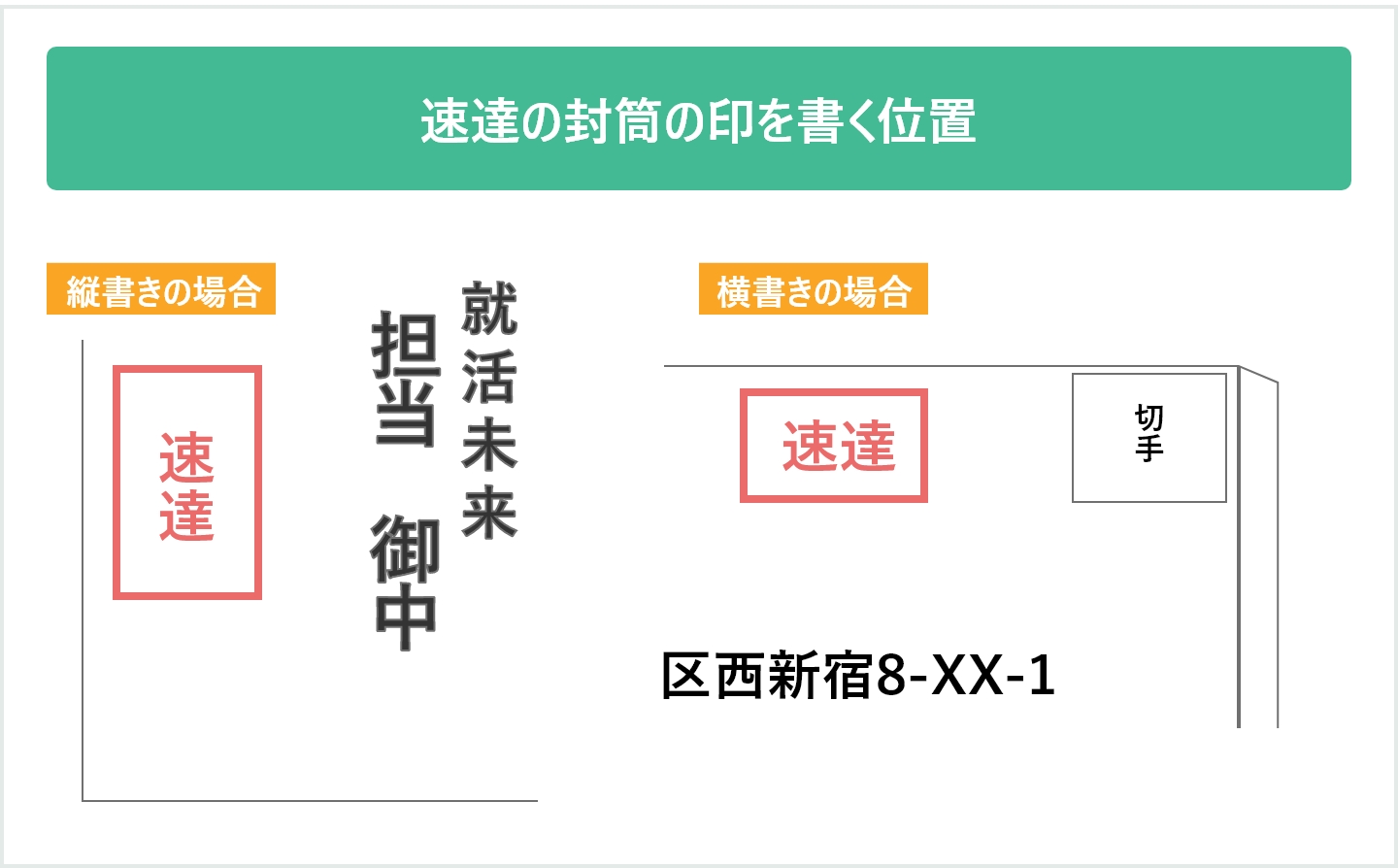 速達」「親展」の料金と表示方法について。DMマーケティングラボDM発送徹底研究ブログ