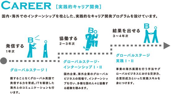 楽天市場メール便OK A5サイズ・罫線7ｍｍノート おしゃれで可愛い表紙 7種類 64ページアクティブ 星・アルファベット・フクロウ・他サイズ ｗ148×ｈ210ｍｍ: ナージャ 雑貨とスイーツ