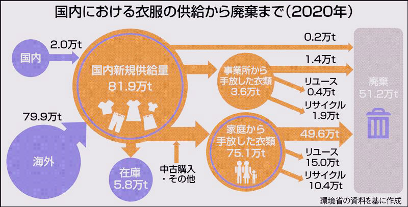 フォーディズム: 大量生産と20世紀の産業・文化R. バチェラー, 敏朗, 楠井, 陽, 大橋 本通販Amazon