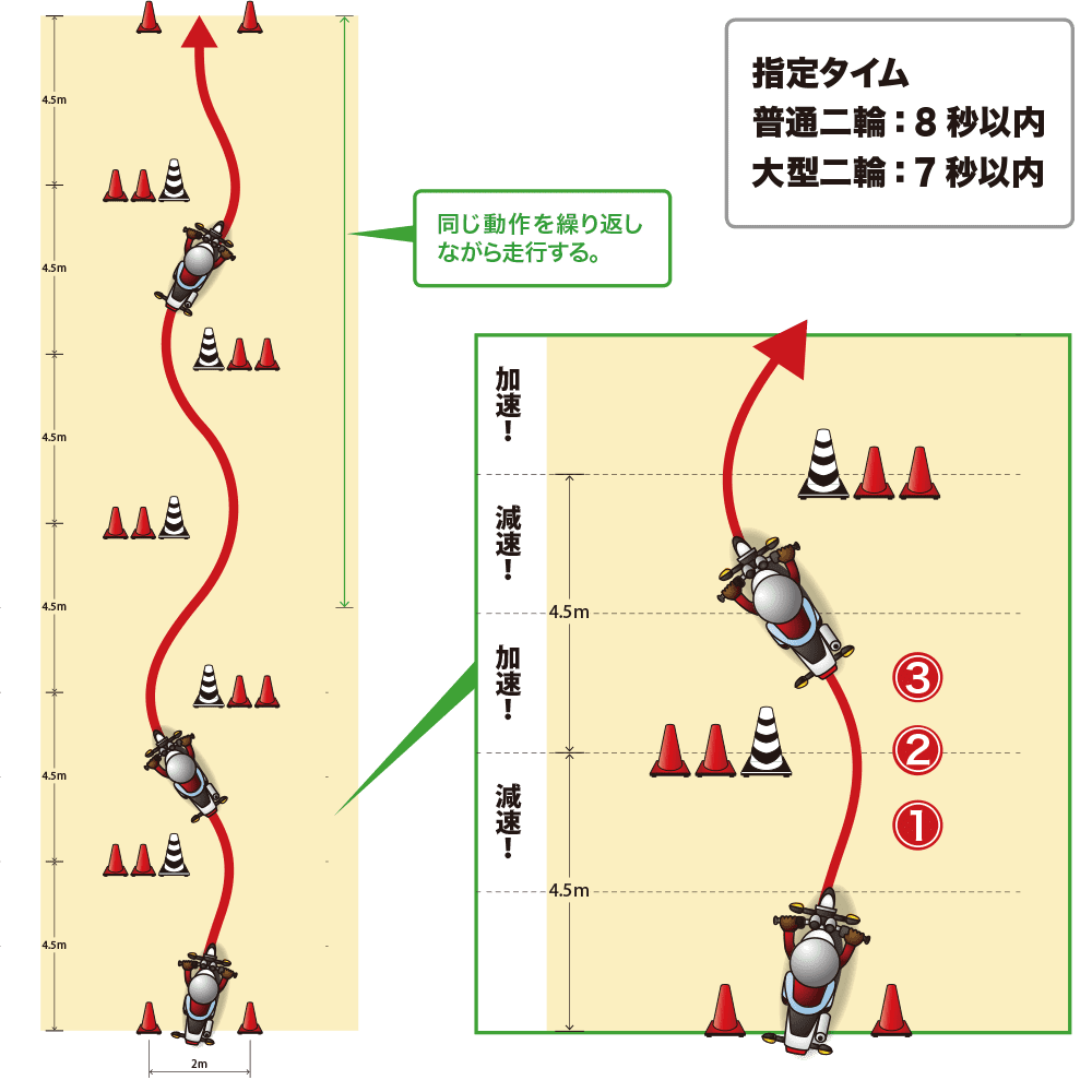 大型二輪教習1段階-12 −AT車を体験しよう− | バイク部