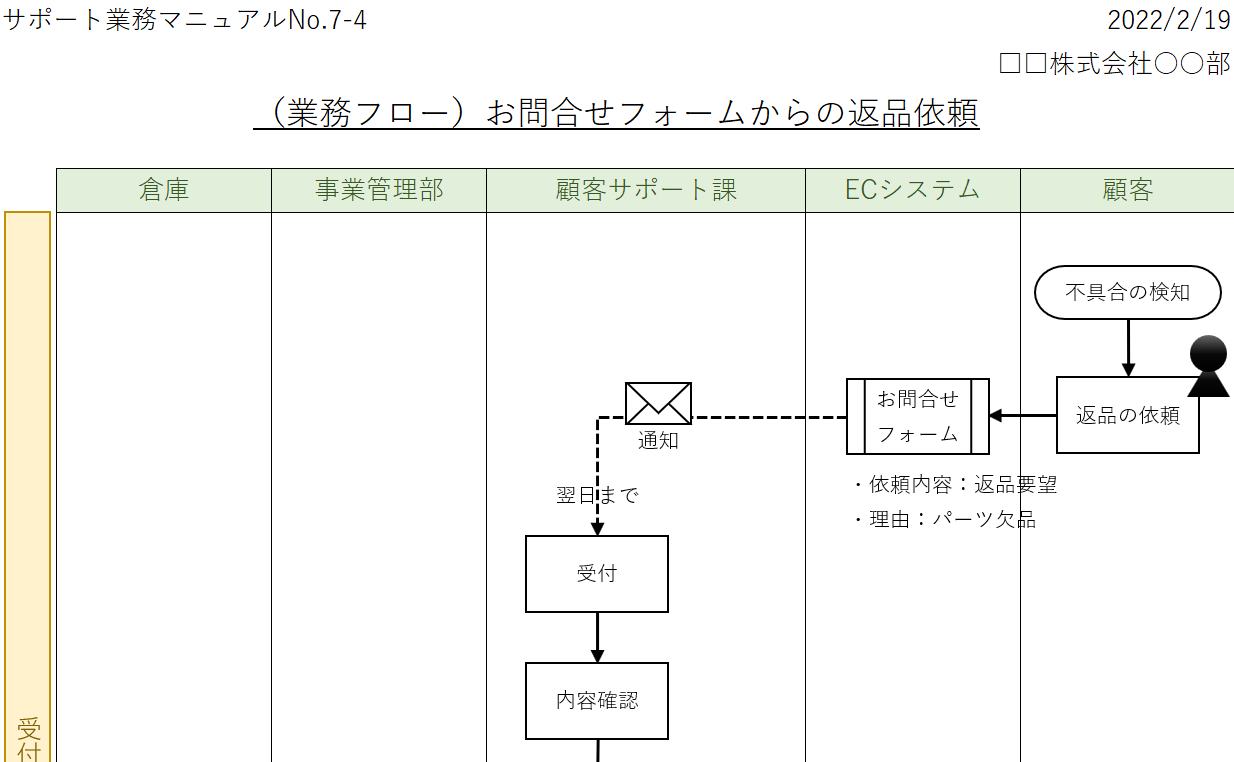 エクセルテンプレート 仕事を「見える化」する 業務フローのかんたんな作り方 - 株式会社デスクワークラボ