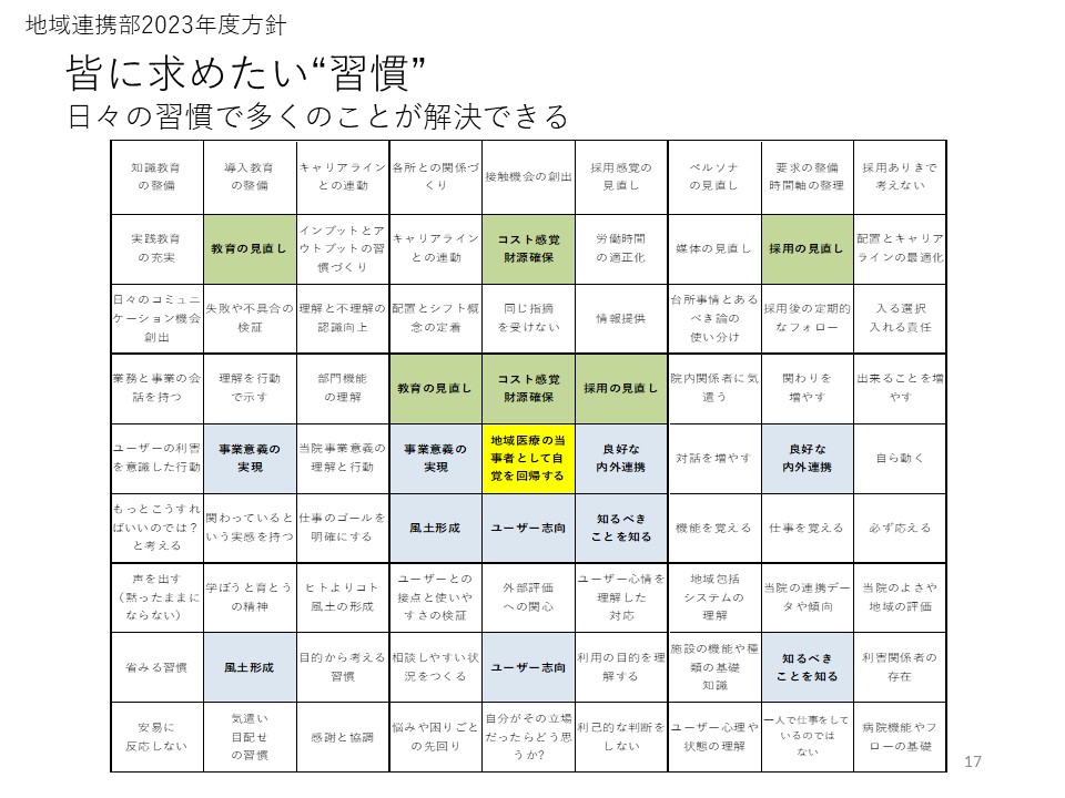 大谷翔平も実践したマンダラチャート経営者が事業を育てるために使う時のポイントセミナーといえばセミナーズ