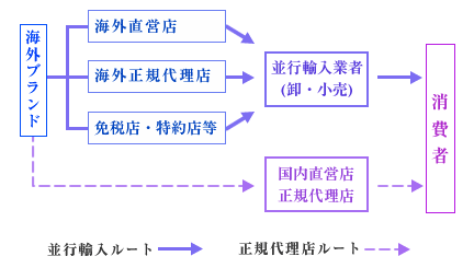 本物の形を覚える IL BISONTE イルビゾンテの特徴 –公式 ROYAL