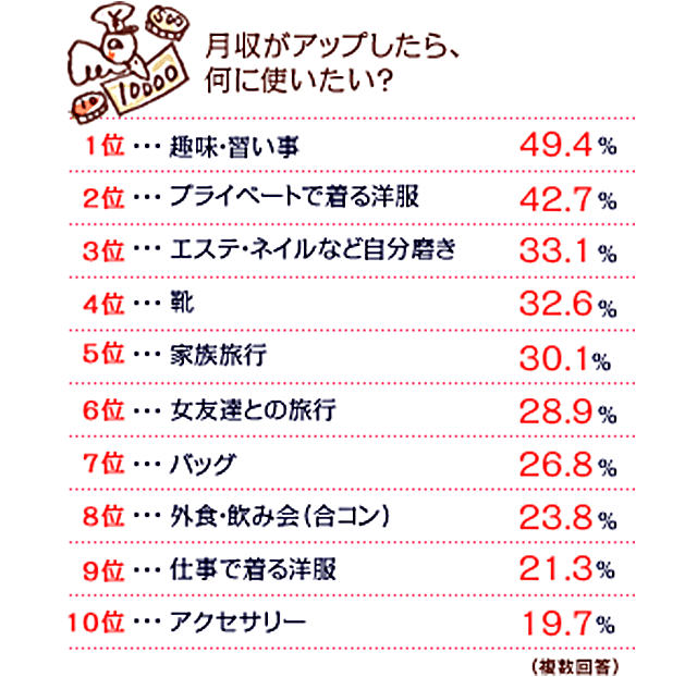 女子優位のクラスを出た女性は高収入の傾向 スイス調査 - SWI