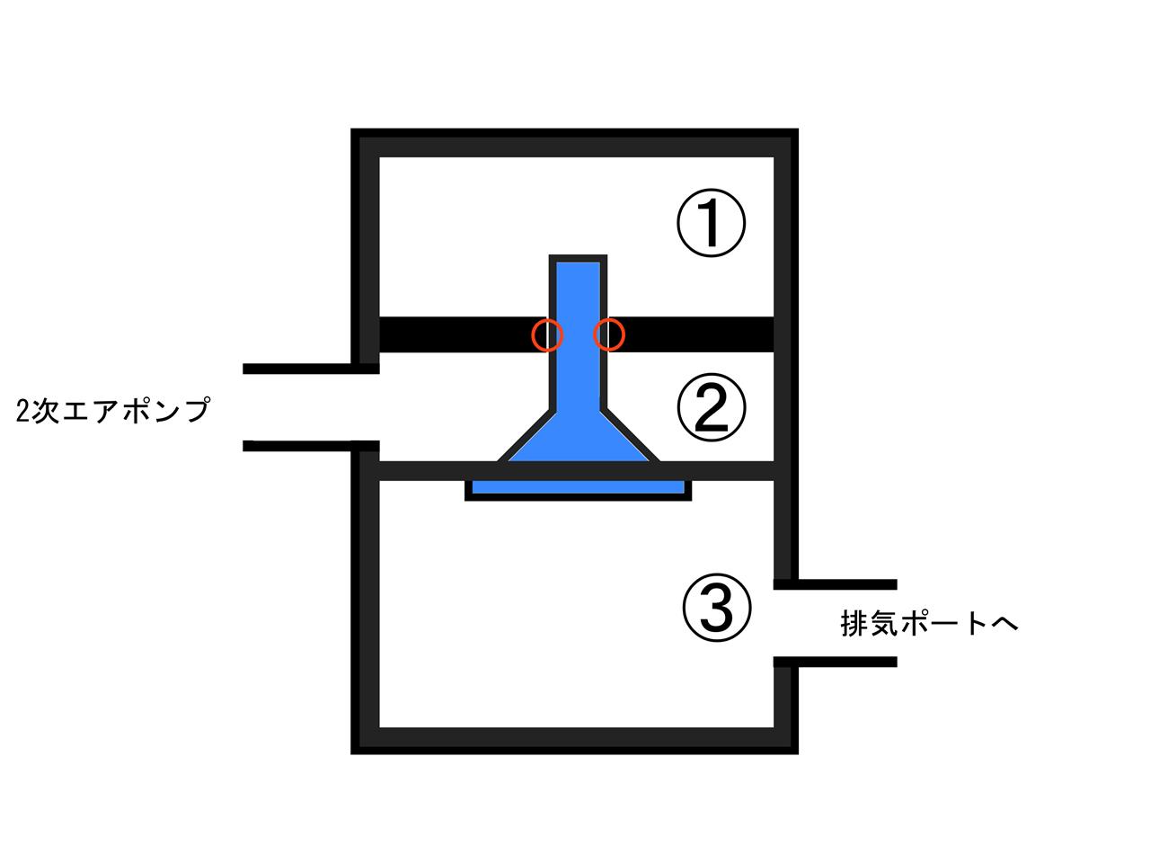 2次空気供給システムとは？吸気を排気ポートに導入してHCとCOを再燃焼させる仕組み バイク用語辞典：排気系編clicccar.com