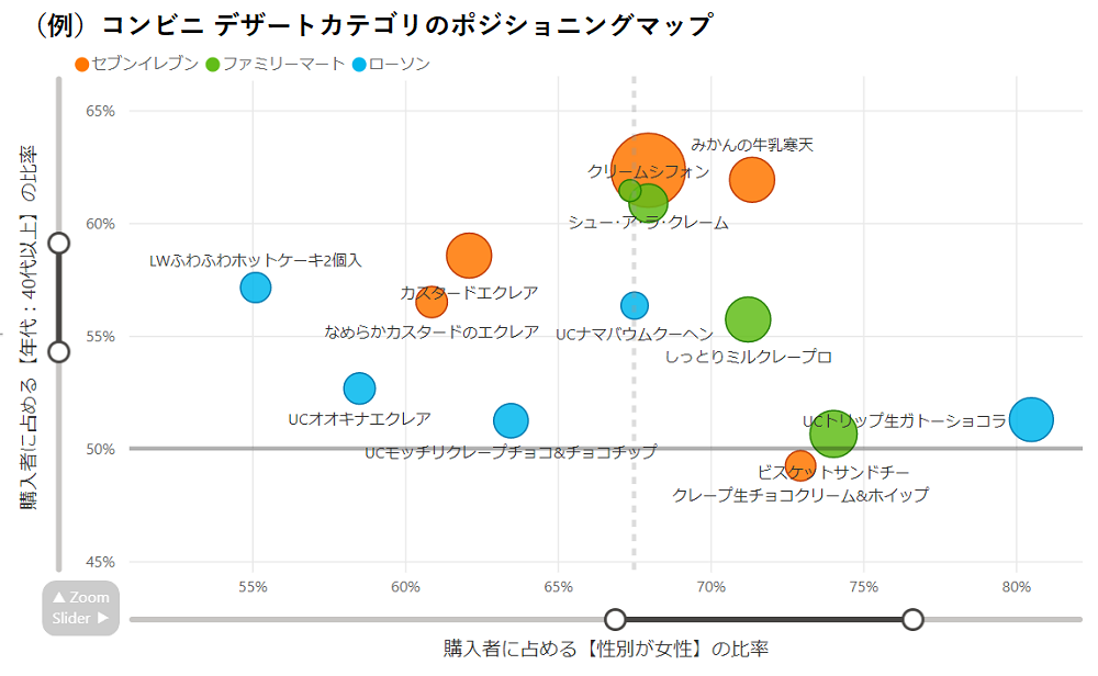 エステ・マッサージ化粧品ブランド ポジショニングマップ - 理美容器具・エステ機器・美容用品の卸・通販 BEAUTY GARAGEビューティガレージ