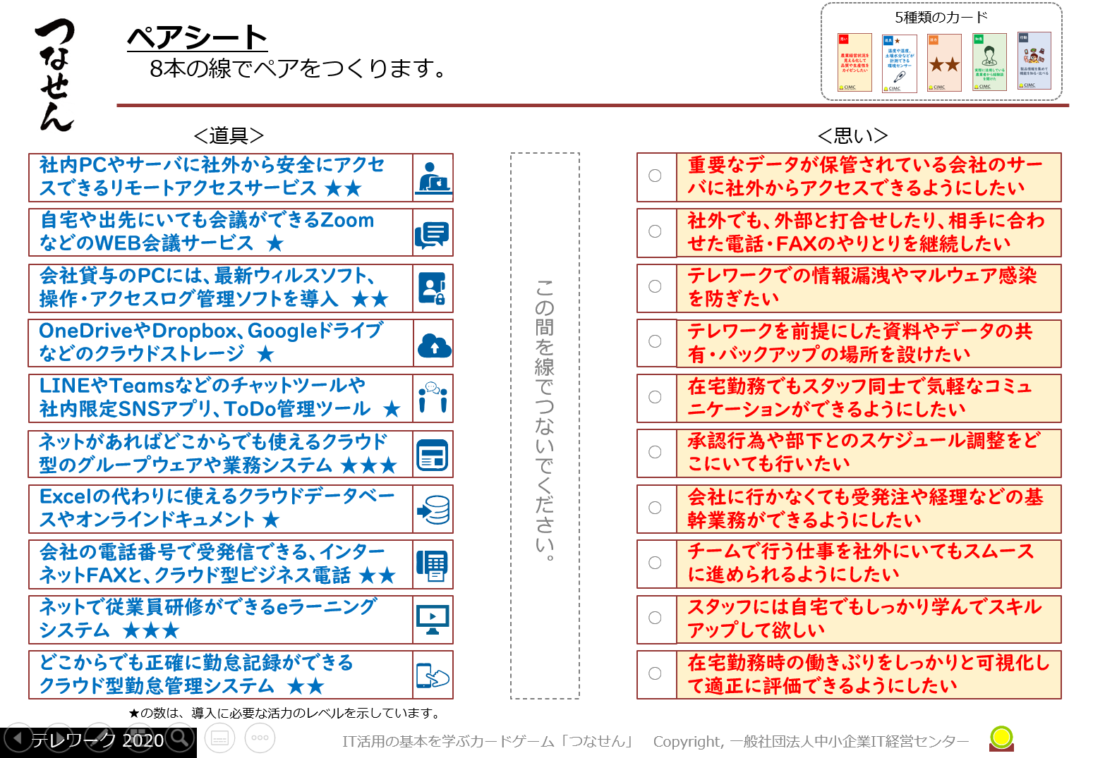 2021年5月版 企業のリモートワーク導入には何が必要？リモートワークを始めるためにKnock管理部門の扉を開く情報メディアpowered by FOC