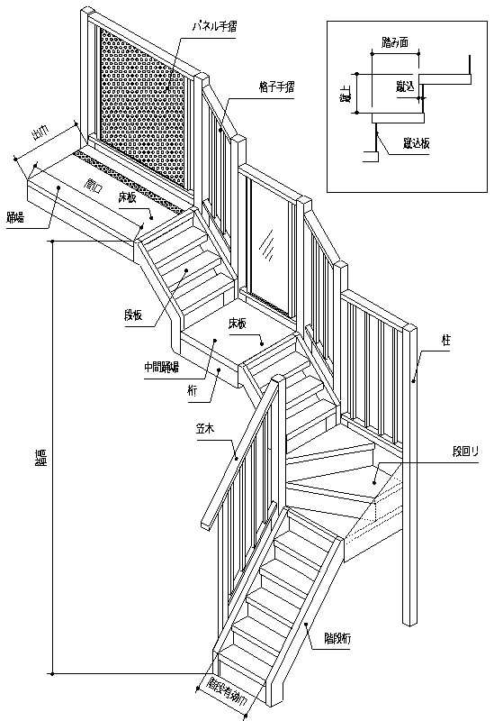 階段設計・施工の注意事項集成材のTSC階段、カウンター、造作材をオーダー加工・販売で対応