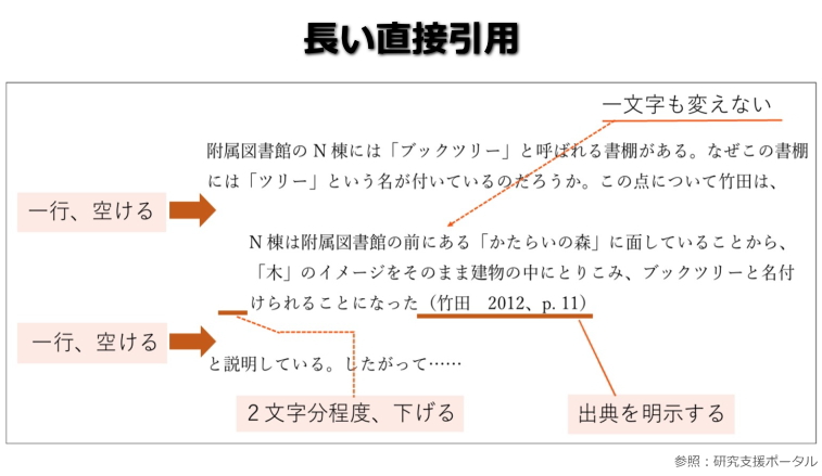 参考画像 参考文献の書き方 ネット上の文書 ウェブサイトを参考に
