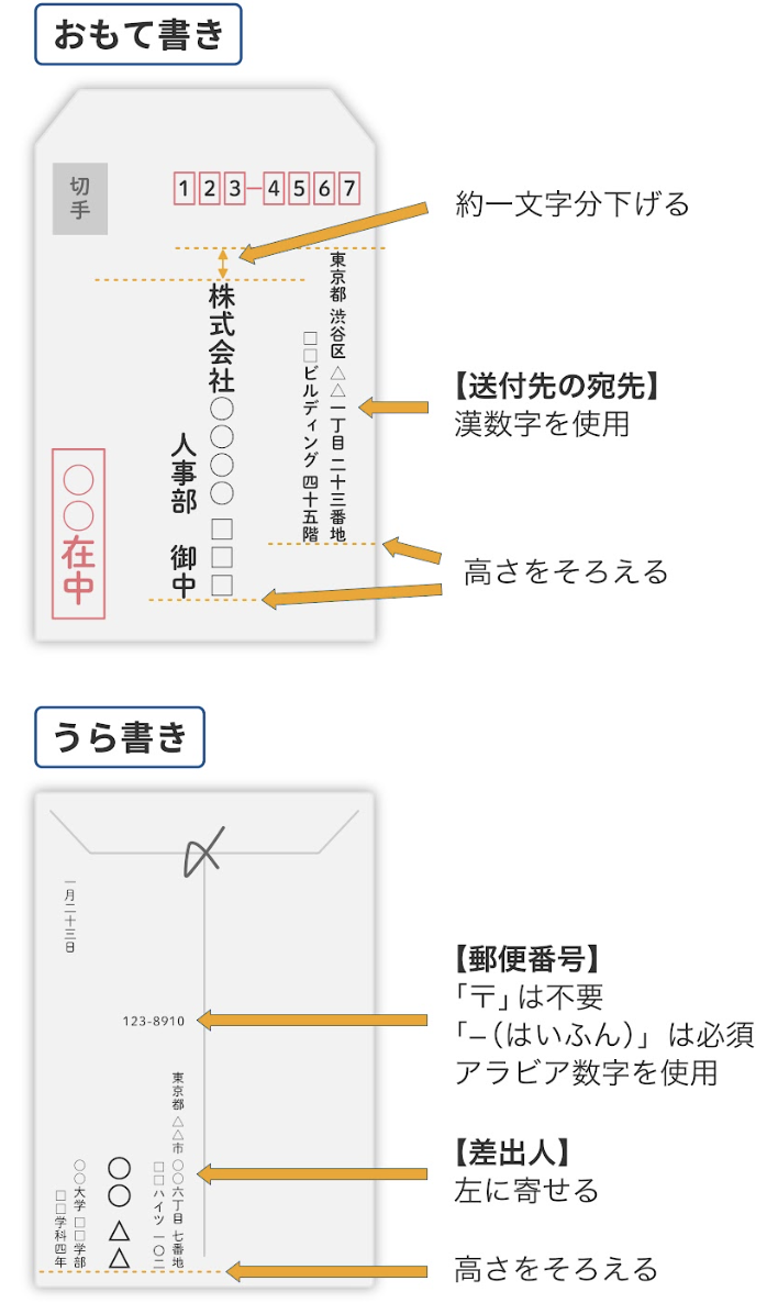 封筒の種類別！宛名・住所・敬称の書き方 - キナバル株式会社