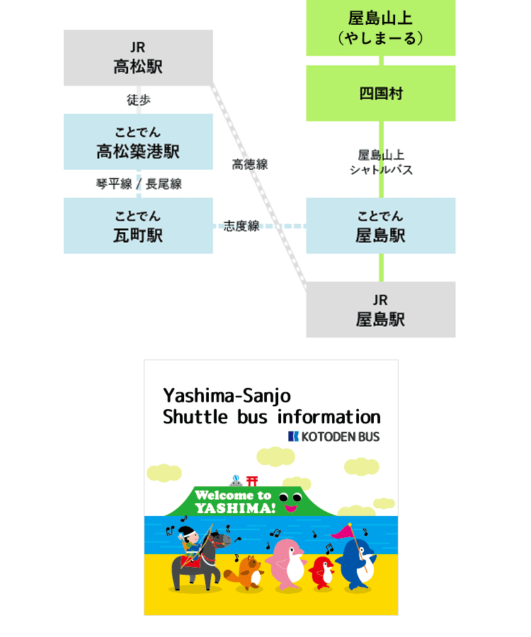 高松市のシンボル・屋島の活性化へ : ブログ