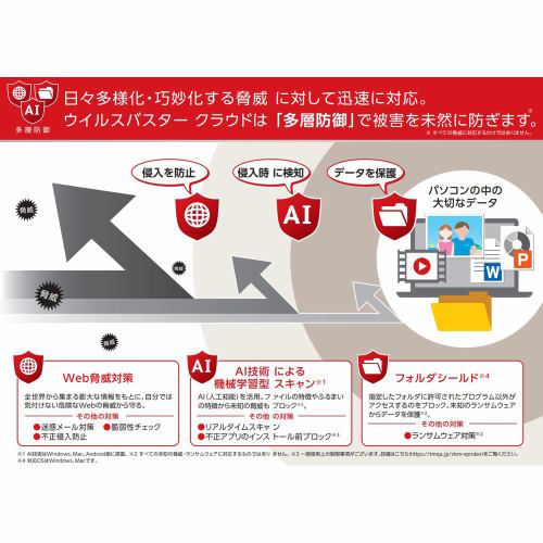 □フォルダーシールドの設定