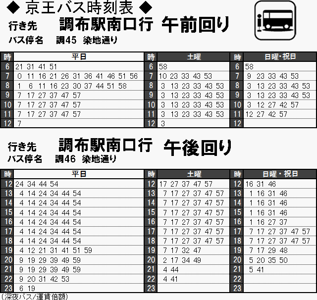 更なる利便性の向上へ！ 京王線の高架化事業に関する説明と完成後の予測 - Munetora Train Official Blog