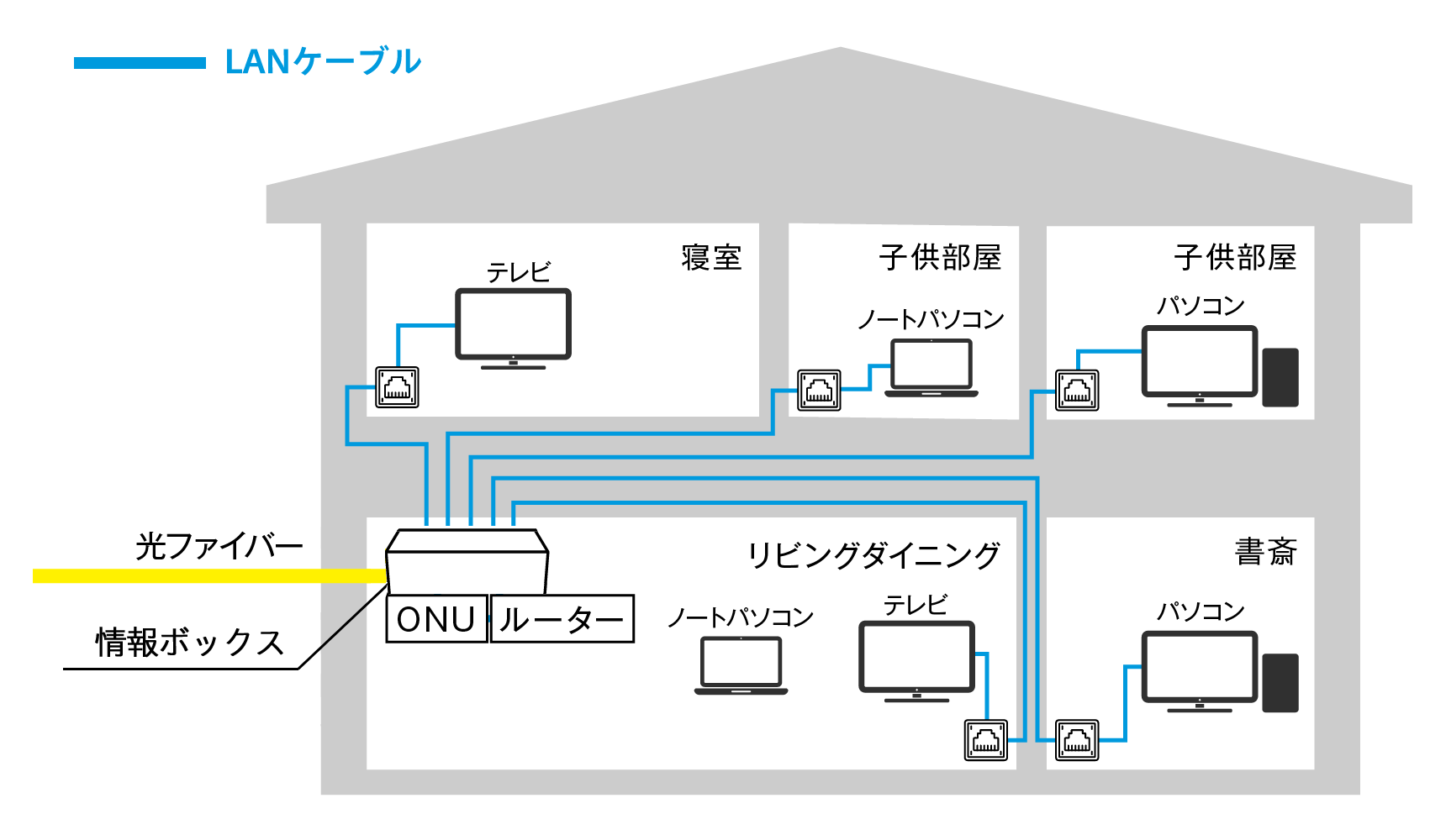 コンセントを増設したい。DIYをしてもいい？費用の目安は？SUUMOお役立ち情報