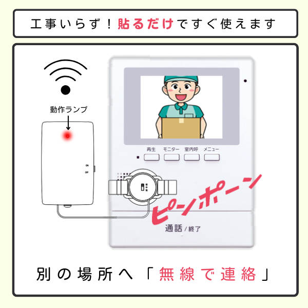 防音室のインターホン聞こえない？光・音・振動で解決