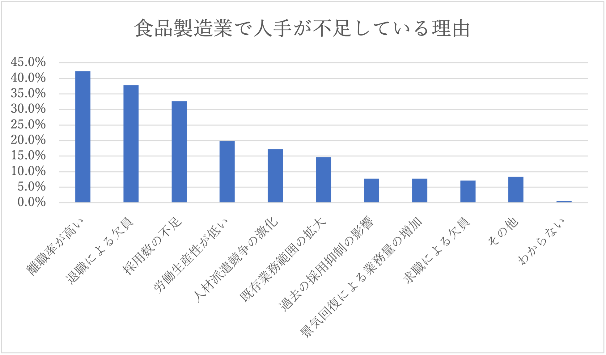 工場の人手不足を解消するには？原因や影響、人材確保・定着に効果的な9つの対策