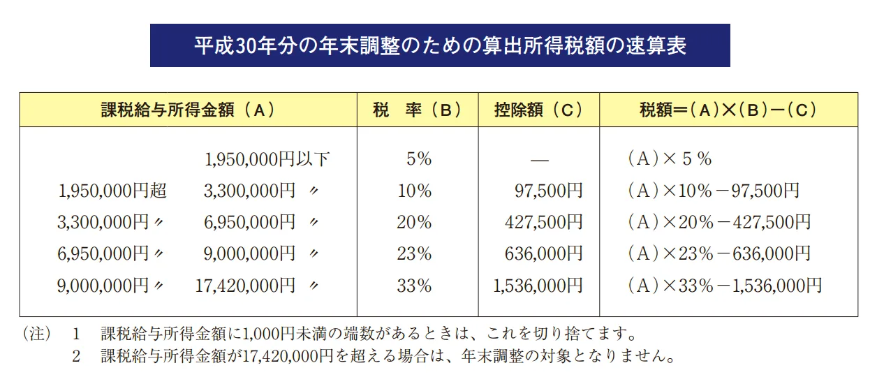 相続税の税率を分かりやすく解説！控除額の計算から相続税対策まで