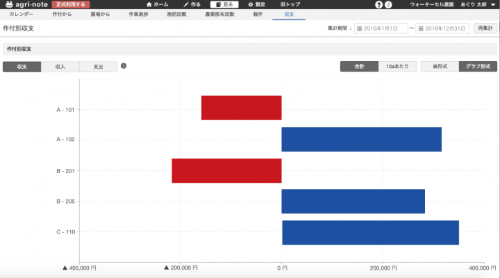 営農支援サービス製品・サービス農業ヤンマ