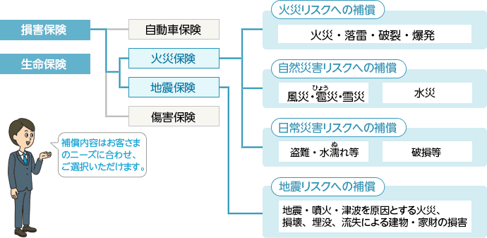 被害津波あしたの笑顔のために東京海上日動火災保険
