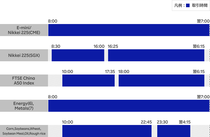 株の開始時間は何時なの？日本と米国の株式市場の取引時間を説明しますおかねチップスお金と仕事のTIPSをサクサク検索