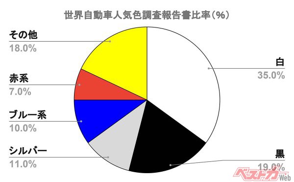 三菱eKワゴン」の人気カラーランキング＆全カラー紹介！愛車は色で選ぶ！ならオートナビガイド