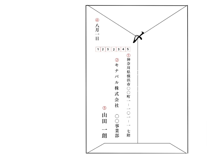 履歴書を入れる封筒マナー。郵送と手渡しの書き方は違う！なるほど！ジョブメドレ