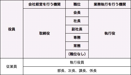 専務・常務・副社長の違いは？気になる序列や給料、役割などを解説