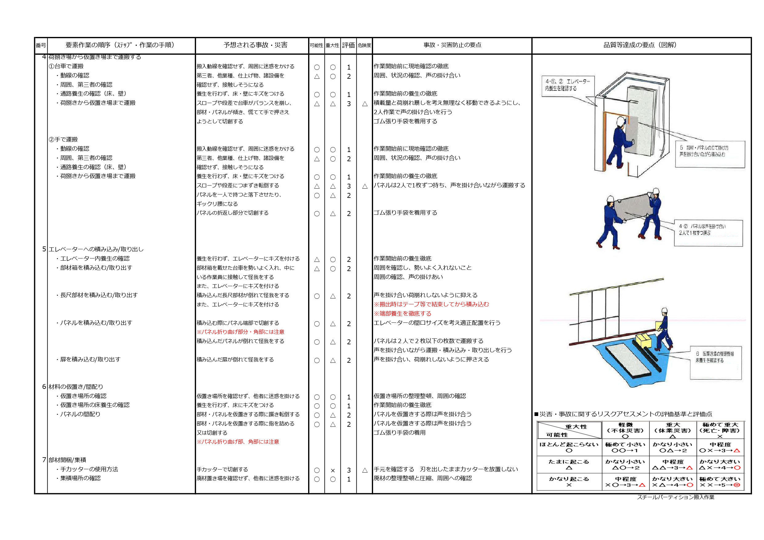 建築現場のクローラークレーン 楊重作業 資材搬入の写真素材100294878- PIXTA