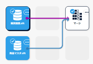 カスタムアプリ「商品マスタ」グループウェア サイボウズ Office