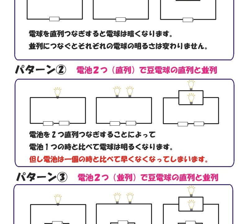 直列つなぎと並列つなぎの違いとは！電圧・電流・豆電球の明るさは？とはとは.net