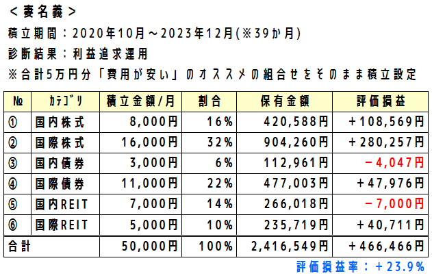 SBI証券 SBI証券でNISAやるなら入れておきたい便利アプリ「かんたん積立アプリ」を紹介家計の処方箋