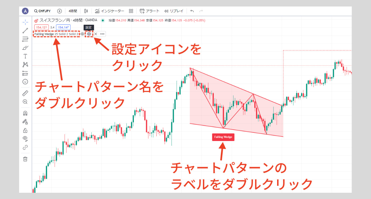 画像付き チャートパターンとは？21種類のパターンを紹介 - BigBossコラム