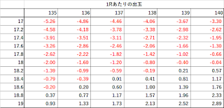 ユニコーン ボーダー - 期待値・交換率・算出条件・持ち玉比率