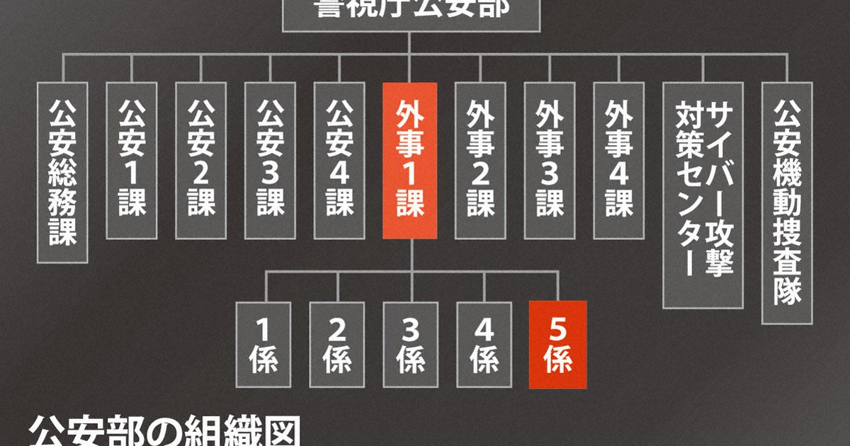 図解・まとめ名探偵コナン考察・図解