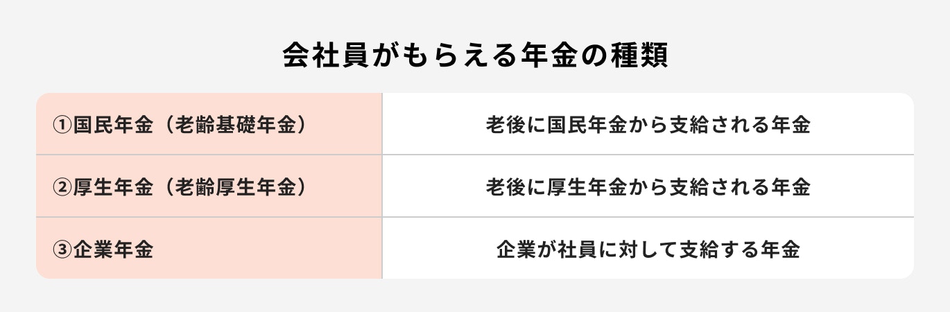 年金はいくらもらえる？計算方法と平均受給額を解説ほけんの窓口 公式保険比較・見直し・無料相談