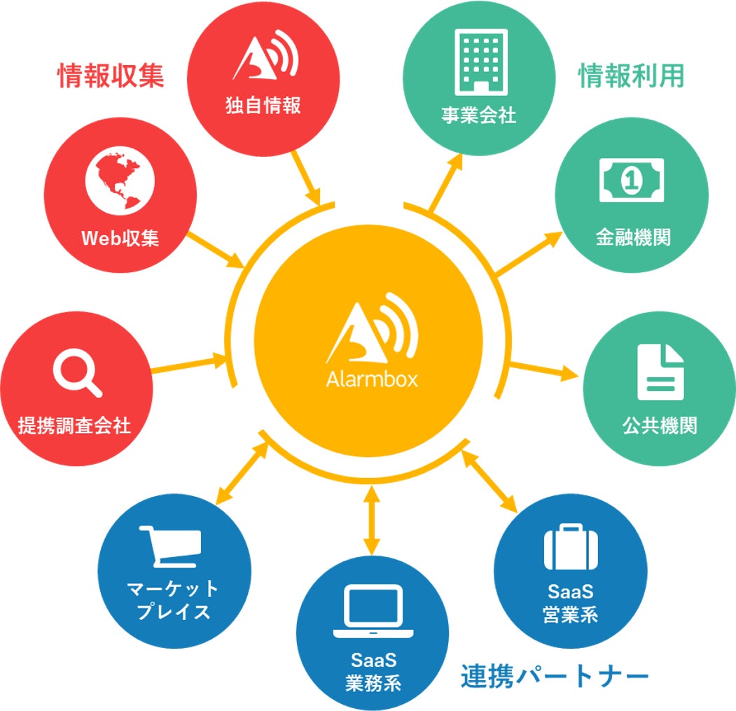 プレスリリース：SNSアプリ、いいねが付きやすい時間帯は？ PR TIMES毎日新聞