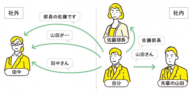 新入社員研修ができなくても、この一冊があれば安心！『最新ビジネスマナーと 今さら聞けない 仕事の超基本』が7刷3万6000部に株式会社朝日新聞出版のプレスリリース