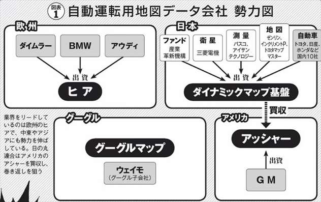 自動車グループ一覧：どの車メーカーがどのグループ傘下なの