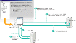 プロキシサーバーは何のために存在するのか 仕組みと用途Kinsta®