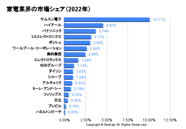 ドイツの家電メーカードイツ友
